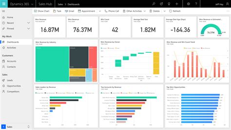 Microsoft Dynamics 365 Sales 2025 Trial Version Free
