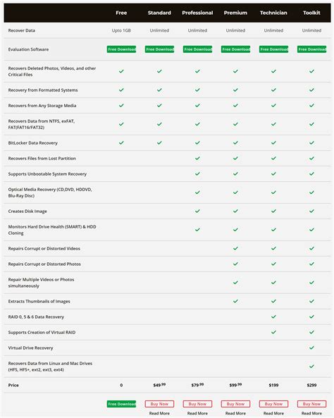 Stellar Data Recovery 2025 Free Download Link
