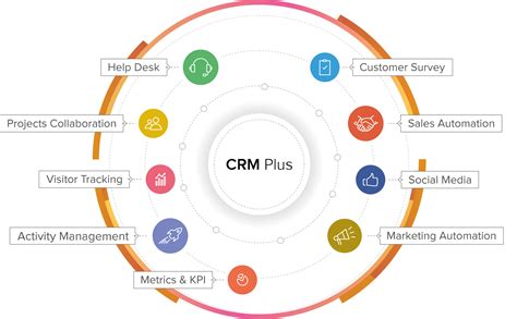 Zoho CRM Plus 2025 No Survey Download
